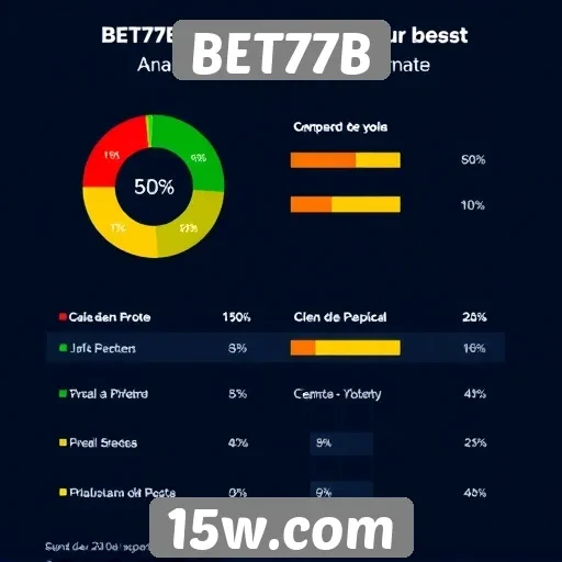 Experiência do usuário no site BET77B analisada